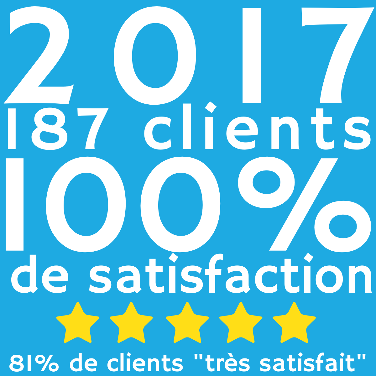 SATISFACTION 2017 - formation professionnelle - Solutial