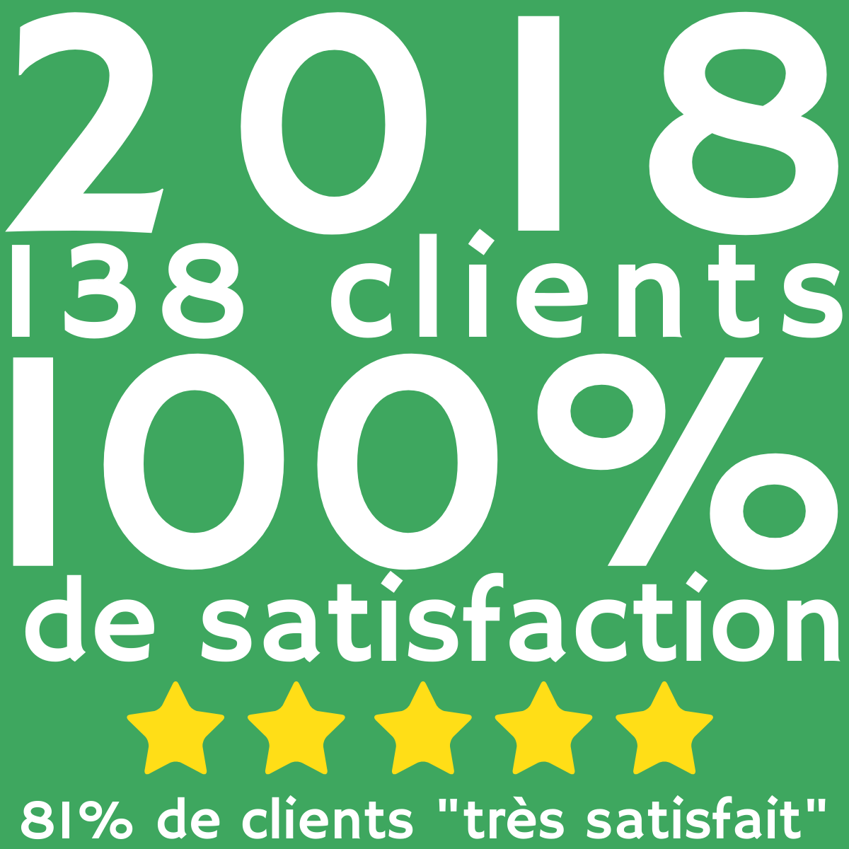 SATISFACTION 2018 - formation professionnelle - Solutial