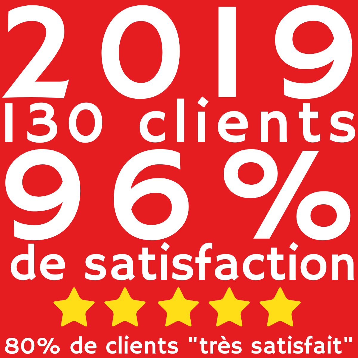 SATISFACTION 2019 - formation professionnelle - Solutial