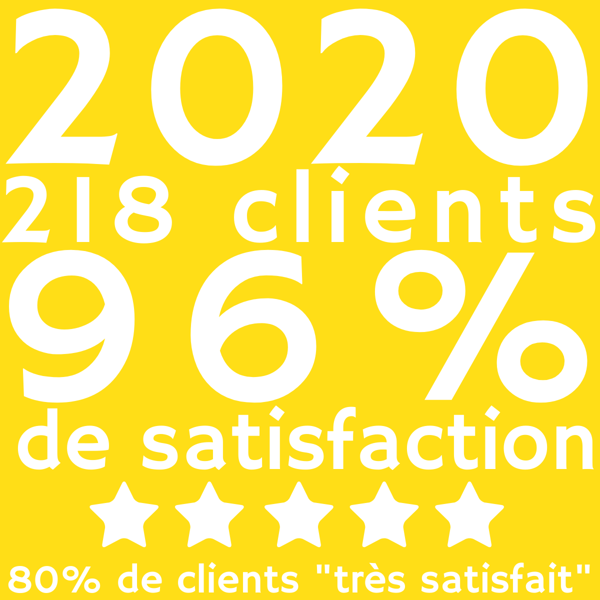 SATISFACTION 2020 - formation professionnelle - Solutial
