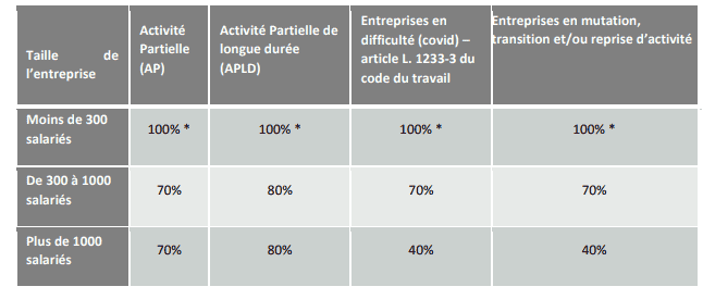 aides fne – montant