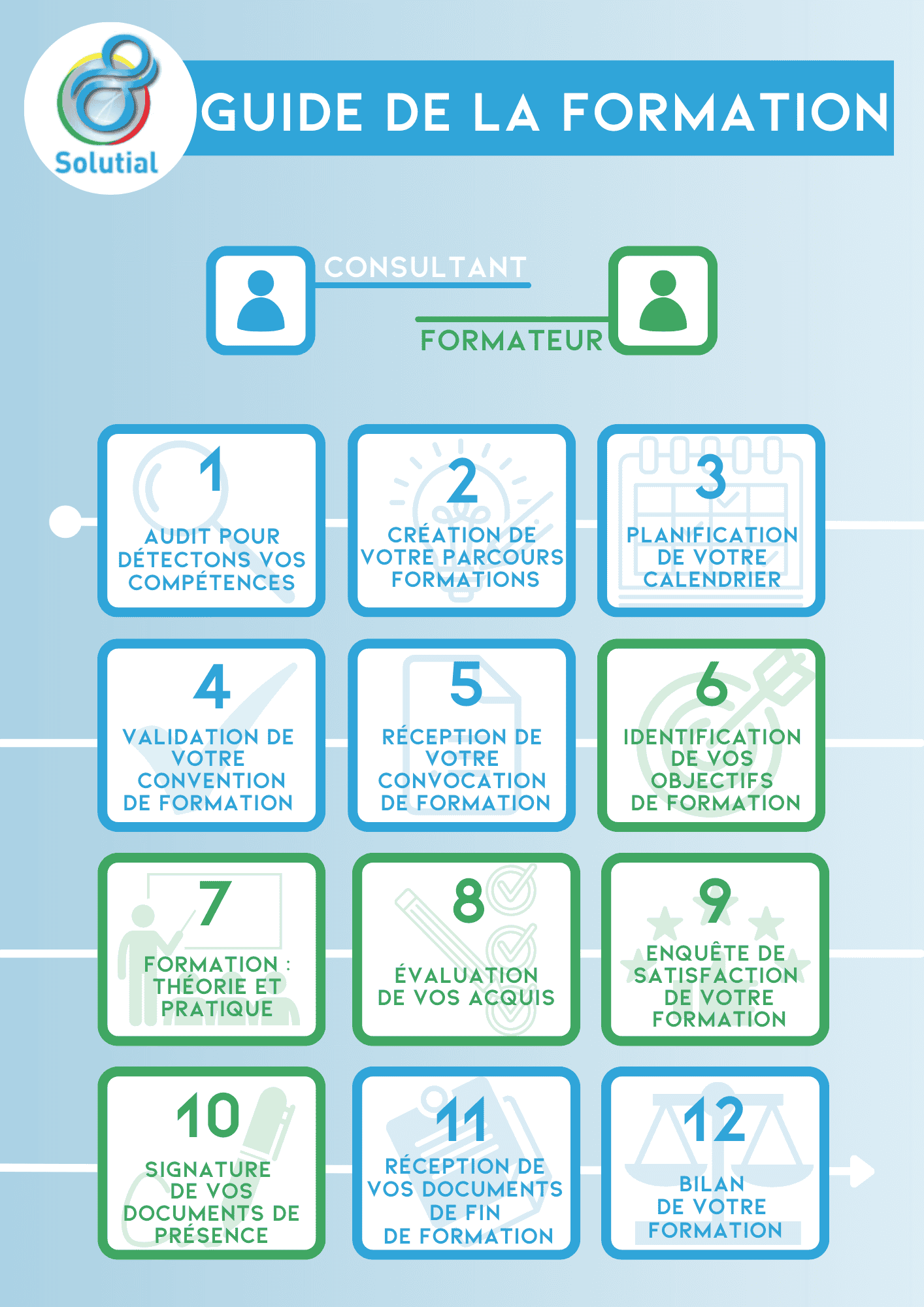 GUIDE PROCEDURES GUIDE PROCEDURES